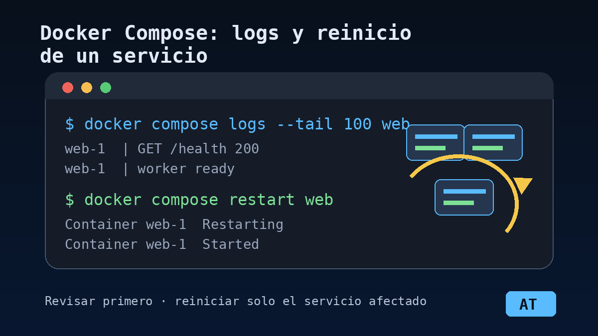 Ver logs y reiniciar un servicio con Docker Compose