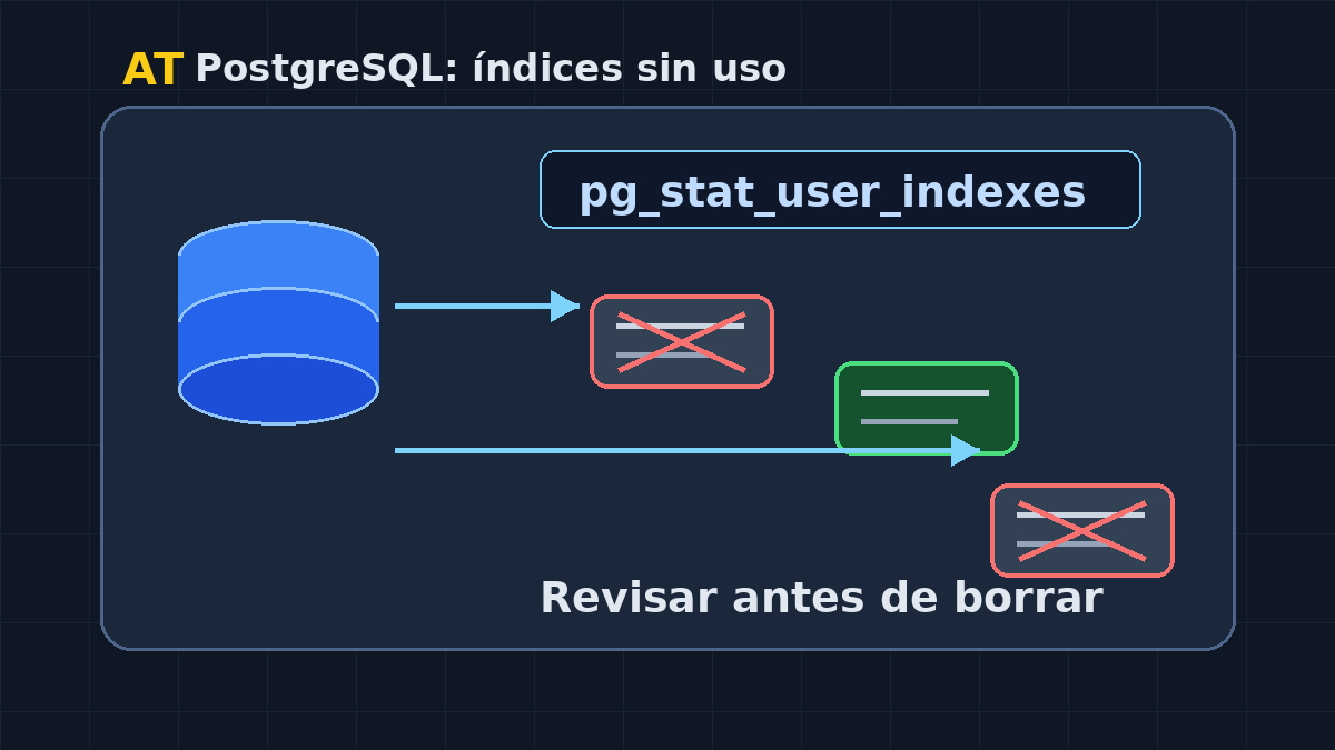Ver índices no usados en PostgreSQL con pg_stat_user_indexes