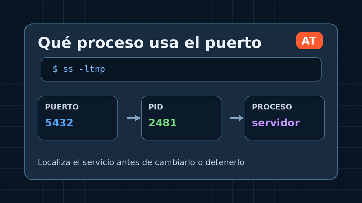 Saber qué proceso está usando un puerto en Linux