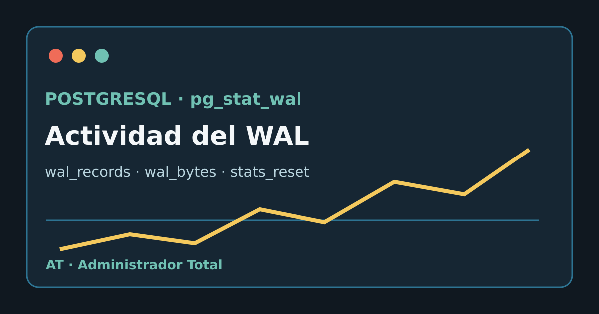 Ver cuánto WAL genera PostgreSQL con pg_stat_wal