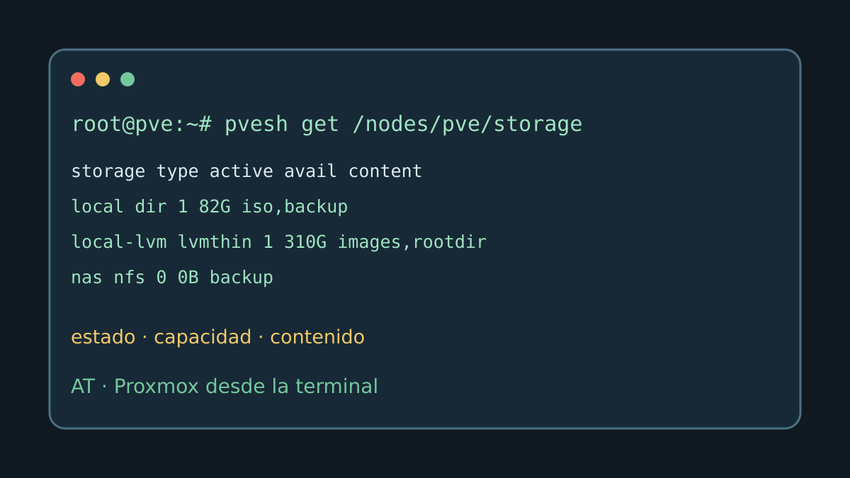 Ver el almacenamiento de un nodo Proxmox con pvesh