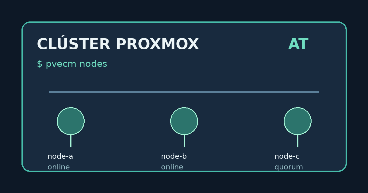 Terminal de Proxmox para consultar los nodos de un clúster con pvecm