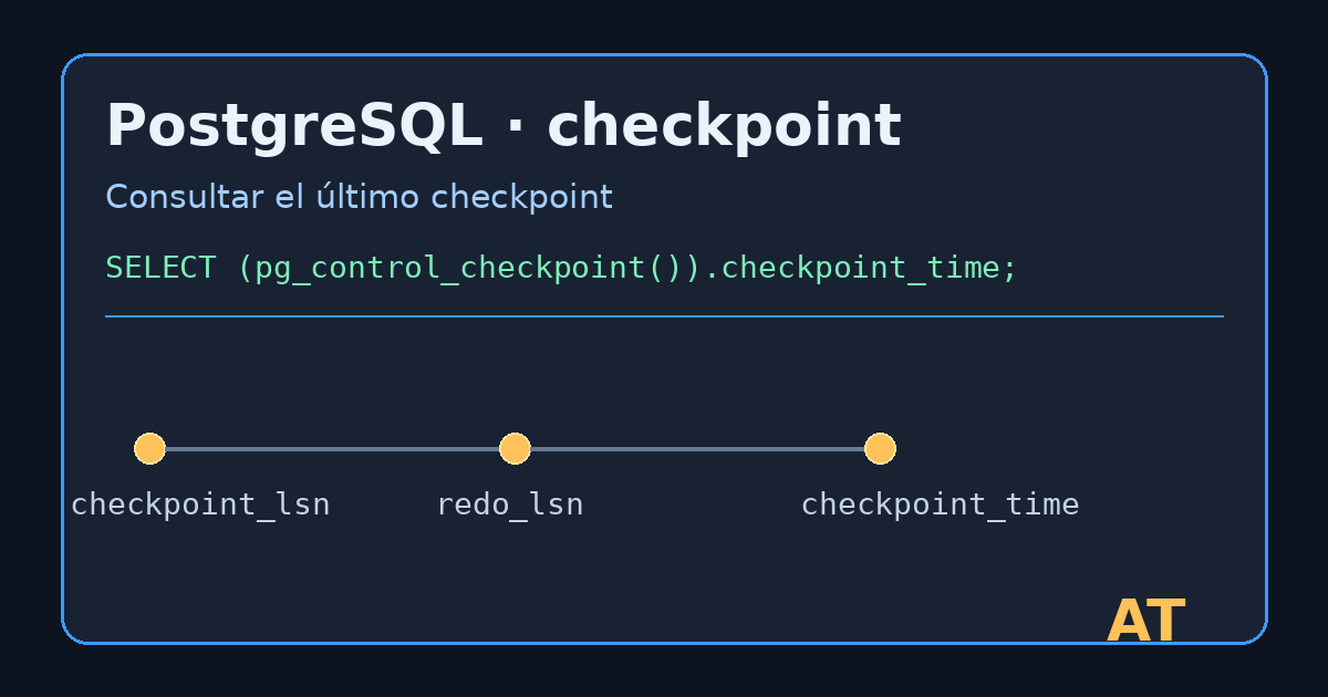 Terminal con la consulta pg_control_checkpoint de PostgreSQL y la fecha del último checkpoint