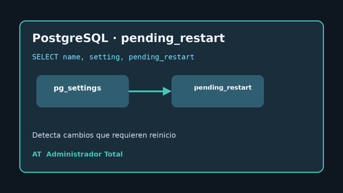 Saber si un cambio de PostgreSQL necesita reinicio con pg_settings