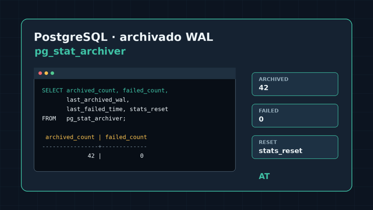 Terminal con pg_stat_archiver mostrando el estado del archivado WAL de PostgreSQL