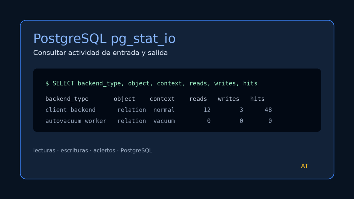 Terminal con pg_stat_io mostrando lecturas y escrituras de PostgreSQL