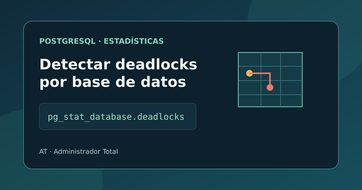 Consultar los deadlocks acumulados en PostgreSQL con pg_stat_database
